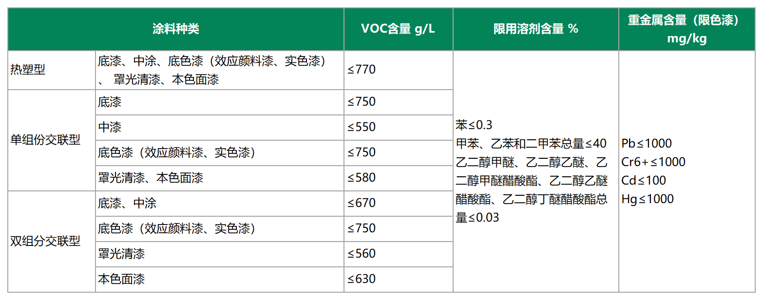 汽车涂料.png