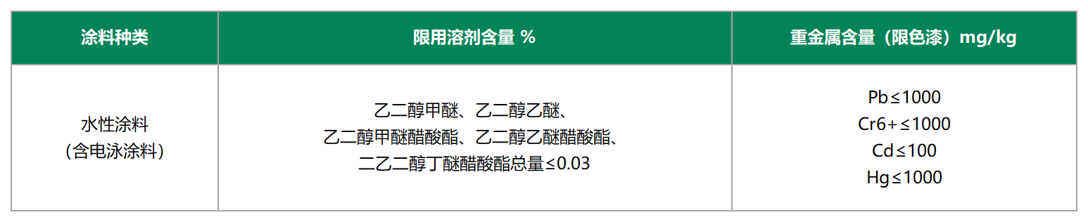 涂料2.png