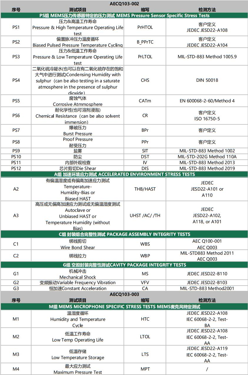 AECQ103-002_爱奇艺_爱奇艺.png